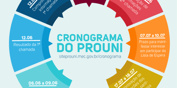 Cronograma Prouni 2017.2